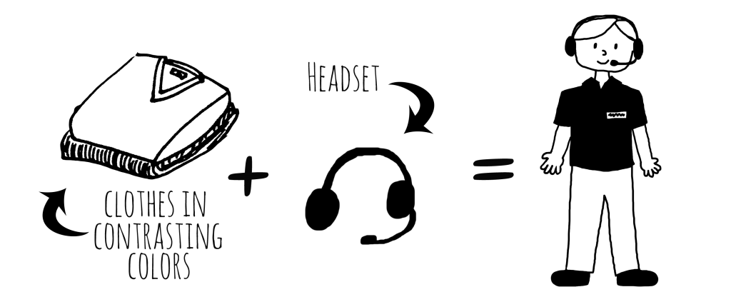 Image Description: A series of line drawings that demonstrate the of the process of creating this costume. From left to right, a line drawing of a folded shirt and pants with a label that reads, “black clothes”, a plus sign, a line drawing of a headset with a label that reads “headset”, an equal sign, and a line drawing of a person dressed as a VRS operator.