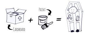 [Image Description: Black and white drawings. On the left a drawing of a cardboard box. A black arrow points to the box from black text that reads "Cardboard". To the right a black plus sign. In the center, black text reads "Paint" and a black arrow points to a line drawing of a bucket and paintbrush. To the right an equal sign. On the right a line drawing of a coffin shaped door with a face and arms sticking out of holes in the door. Small black shoes are visible at the bottom.]