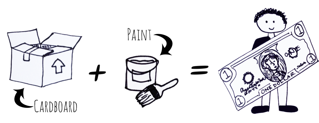 [Image Description: Black and white drawings. On the left a drawing of a cardboard box. A black arrow points to the box from black text that reads "Cardboard". To the right a black plus sign. In the center, black text reads "Paint" and a black arrow points to a line drawing of a bucket and paintbrush. To the right an equal sign. On the right a line drawing of a person wearing or holding up a large $1 bill.]