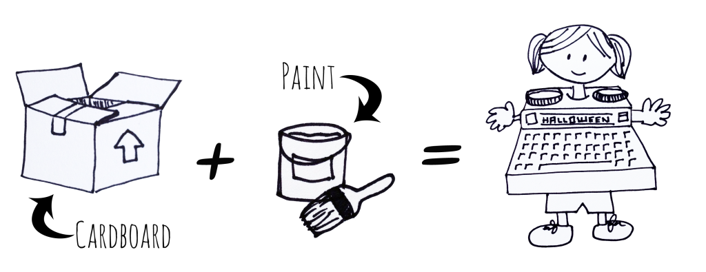 [Image Description: Black and white drawings. On the left a drawing of a cardboard box. A black arrow points to the box from black text that reads "Cardboard". To the right a black plus sign. In the center, black text reads "Paint" and a black arrow points to a line drawing of a bucket and paintbrush. To the right an equal sign. On the right a line drawing of person with pigtails. Their arms and legs stick out of sides and bottom of a large TTY shaped box. Black lines outline keys and telephone receivers on the face of the box.]