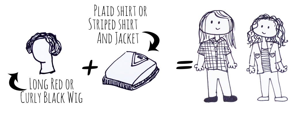 [Image Description: Black and white drawings. On the left a drawing of mannequin head, with hair. A black arrow points to the box from black text that reads "long red or curly black wig". To the right a black plus sign. In the center, black text reads "plaid shirt or striped shirt and jacket" and a black arrow points to a line drawing of a pile of clothes. To the right an equal sign. On the right a line drawing of two people. One with long hair and a plaid shirt, the other with a jacket and striped shirt and long wavy hair.]