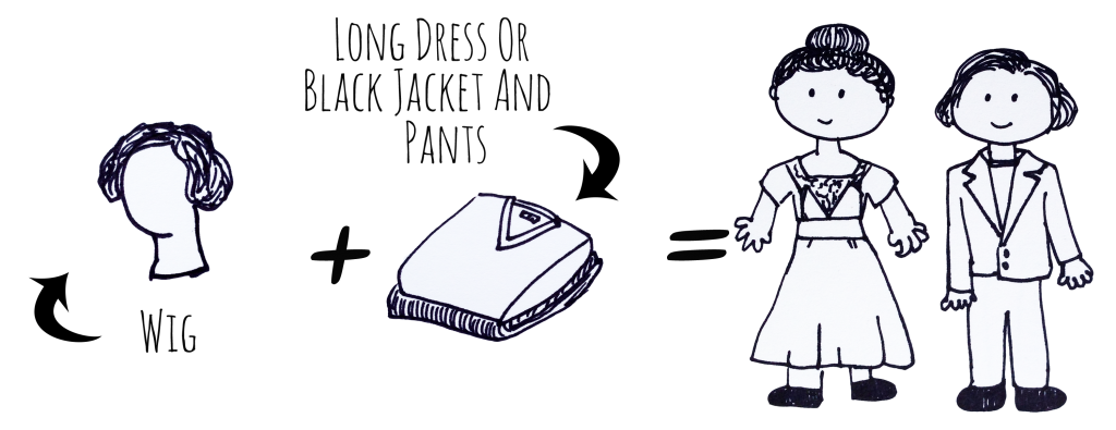 [Image Description: Black and white drawings. On the left a drawing of mannequin head, with hair. A black arrow points to the box from black text that reads "wig". To the right a black plus sign. In the center, black text reads "long dress or black jacket and pants" and a black arrow points to a line drawing of a pile of clothes. To the right an equal sign. On the right a line drawing of a pair of people. One with hair piled in a bun and a long fitted dress, the other with short hair and a suit-jacket.]