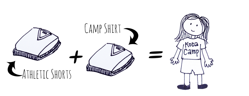 [Image Description: Black and white drawings. On the left a drawing of a pile of clothes. A black arrow points to the box from black text that reads "athletic shorts". To the right a black plus sign. In the center, black text reads "camp shirt" and a black arrow points to a line drawing of a pile of clothes. To the right an equal sign. On the right a line drawing of a person with long straight hair, wearing a t-shirt that reads "KODA Camp" and shorts.]