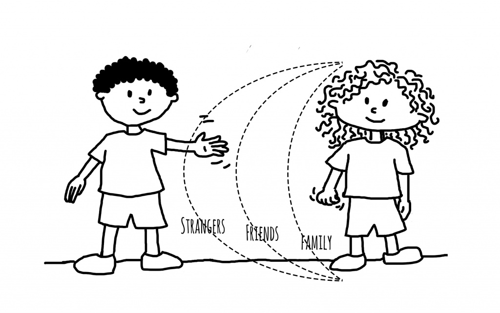 [Image description: A black and white line of two children. On the right, a short, black, curly haired child waves their hand at the child on the right, with long, wavy hair. The space between them is divided by concentric dotted lines that emanate from the child on the right. Black text labels these lines, from left to right, “Strangers,” “Friends,” and “Family.”]