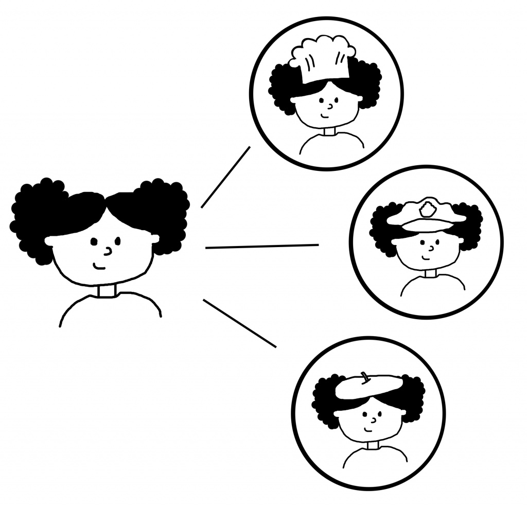 [Image description: A line drawing of a child with black curly hair with three thought bubbles. The top thought bubble is the child wearing a chef hat. The middle thought bubble is the child wearing a police hat. The bottom thought bubble is the child in an artist’s hat]