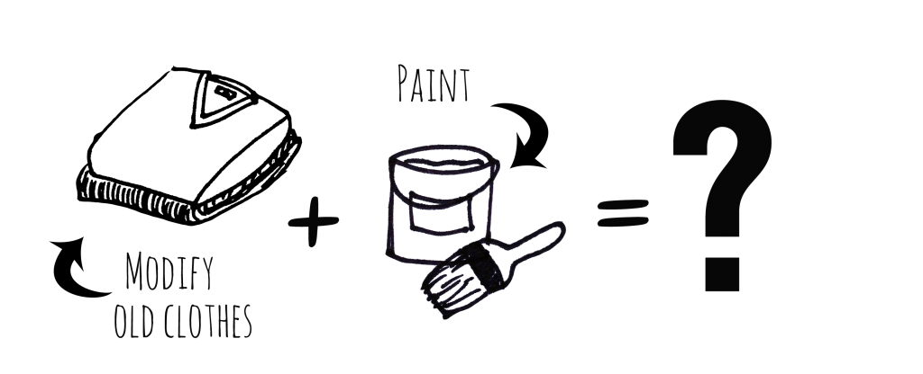 Image Description: A series of line drawings that demonstrate the of the process of creating this costume. From left to right, a line drawing of a folded shirt and pants with a label that reads, “modify old clothes”, a plus sign, a line drawing of a paint can with a paint brush with a label that reads “paint”, an equal sign, and a question mark.